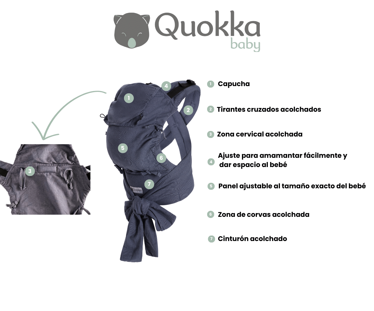 caracteristicas del mei tai Quokkababy con detalle de cada parte del portabebes